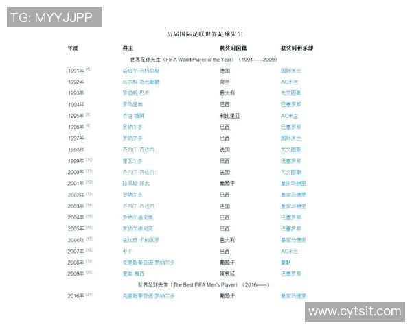 现役足球明星的辉煌成就与未来展望分析